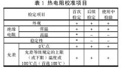 熱電阻的校準(zhǔn)及常見故障分析