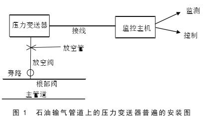 石油輸氣管道上壓力變送器安裝圖