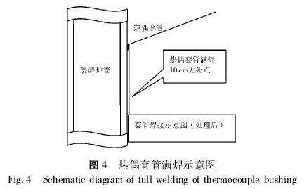 熱電偶套管滿焊示意圖