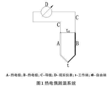 熱電偶測溫系統(tǒng)圖示