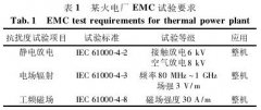 核電廠熱電阻儀表的電磁兼容分析