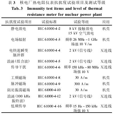 核電廠熱電阻抗擾度試驗(yàn)項(xiàng)目及測(cè)試等級(jí)