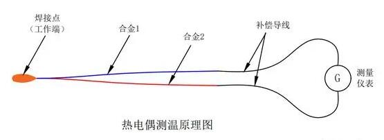 熱電偶測溫原理圖