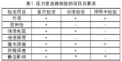 壓力變送器檢驗維護與故障處理