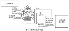 熱電阻測溫在糧食系統(tǒng)中的應用