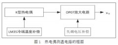 熱電偶測溫電路設計與仿真