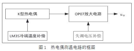 熱電偶測(cè)溫電路框圖