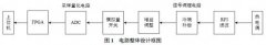 溫度傳感器S型熱電偶測溫電路設計.