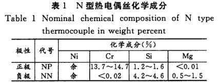 N型熱電偶絲化學(xué)成分