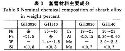 N型熱電偶套管材料主要成分