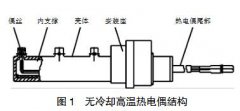 無(wú)冷卻高溫?zé)犭娕荚O(shè)計(jì)及應(yīng)用