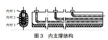 高溫熱電偶內(nèi)支撐結(jié)構(gòu)圖