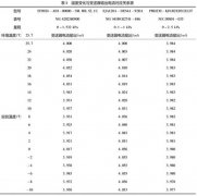 微差壓智能變送器零點(diǎn)漂移問題