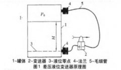 差壓液位變送器在油田中的應用及常見故障分析