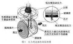 壓力變送器在軌道交通結(jié)構(gòu)監(jiān)測(cè)中的運(yùn)用