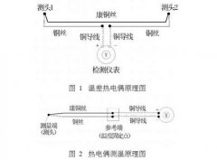 銅-康銅熱電偶測(cè)溫技術(shù)在果樹研究中的應(yīng)用