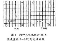 鎢錸熱電偶在重油氣化爐測(cè)溫中應(yīng)用