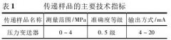 壓力變送器比對(duì)結(jié)果分析與評(píng)價(jià)