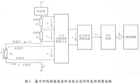 基于四線制接線法和自校正設(shè)計(jì)的電阻測(cè)量電路圖示