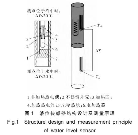 液位傳感器結(jié)構(gòu)設(shè)計及測量原理圖示