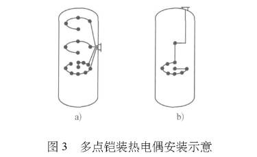 多點(diǎn)鎧裝熱電偶安裝示意圖