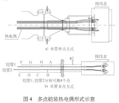 多點(diǎn)開支熱電偶形式圖示