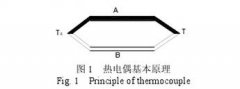 焊錫對(duì)熱電偶測(cè)溫誤差影響分析