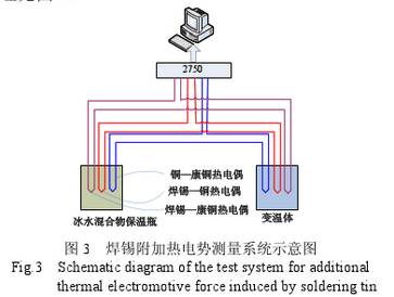 焊錫附加熱電勢測量系統(tǒng)圖示