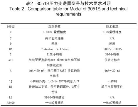 3051S壓力變送器型號(hào)與技術(shù)要求對(duì)照?qǐng)D示