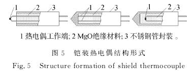 鎧裝熱電偶結構形式圖示