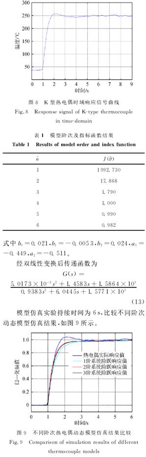 K型熱電偶時域響應信號曲線圖示