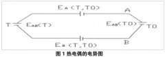 熱電偶傳感器的測溫特性的驗證