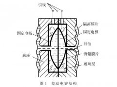 智能差壓變送器在工業(yè)測量上應(yīng)用