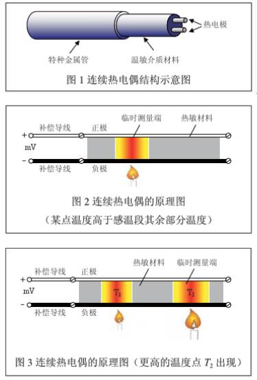 連續(xù)熱電偶結(jié)構(gòu)示意圖原理圖