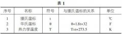 測溫熱電偶的原理及現(xiàn)場應用