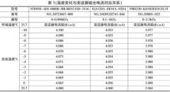 微差壓變送器的應用研究