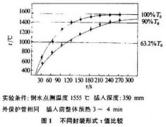 鎢錸熱電偶在連鑄中間包鋼水連續(xù)測溫中的應用