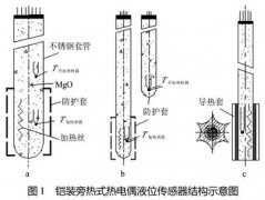 鎧裝旁熱式熱電偶水位傳感器的實驗研究