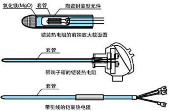 鎧裝熱電阻的前端放大截面圖