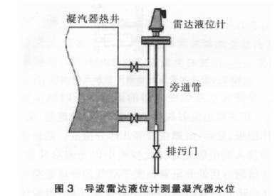 導(dǎo)波雷達(dá)液位計(jì)測(cè)量凝汽器水位圖示