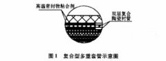 氣化爐可調(diào)防振熱電偶在水煤漿漿加壓裝置中應(yīng)