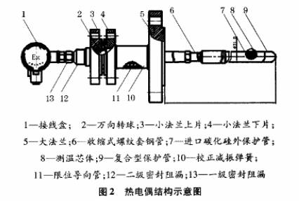 熱電偶結(jié)構(gòu)示意圖