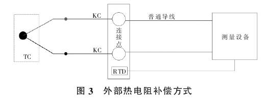 外部熱電阻補(bǔ)償方式