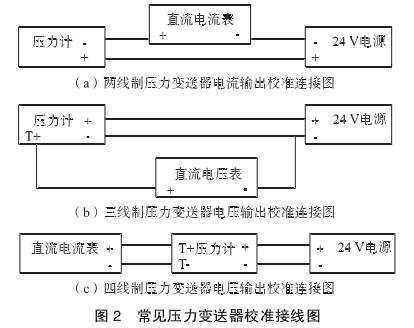 壓力變送器校準接線圖