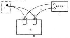 熱電偶在變壓器溫升測量中的機理及應(yīng)用