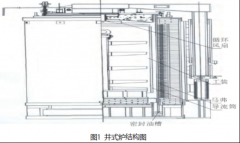 井式爐中熱電偶測溫失準(zhǔn)的原因分析