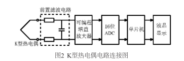 Ｋ型熱電偶電路連接圖示