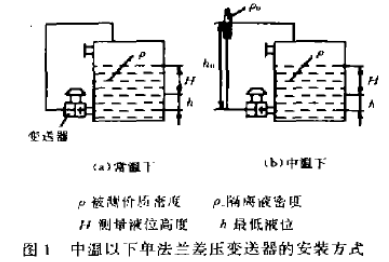 中溫以下單法蘭差壓變送器安裝方式圖示