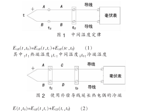 使用補償導(dǎo)線延長熱電偶的冷端圖示