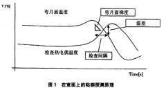 熱電偶測溫漏鋼預(yù)報技術(shù)在6#連鑄機中的應(yīng)用